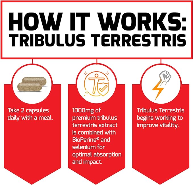 How To Use Force Factor Tribulus Terrestris 60 Capsules in 1 Month