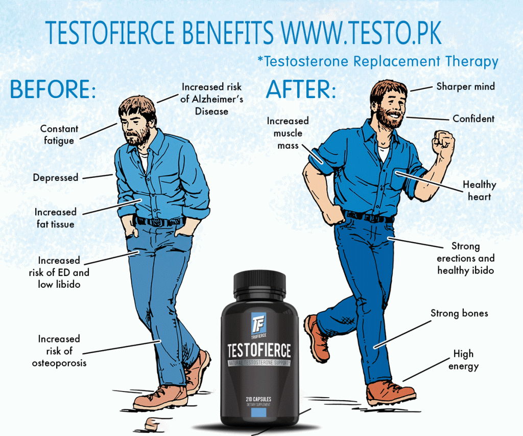 testosterone effects